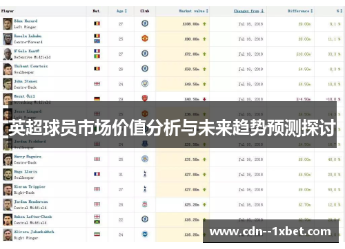 英超球员市场价值分析与未来趋势预测探讨