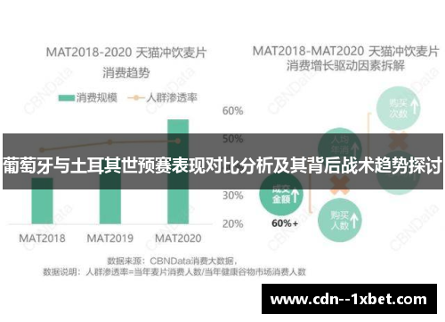 葡萄牙与土耳其世预赛表现对比分析及其背后战术趋势探讨
