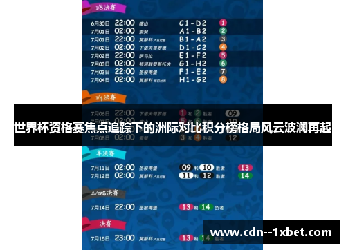 世界杯资格赛焦点追踪下的洲际对比积分榜格局风云波澜再起