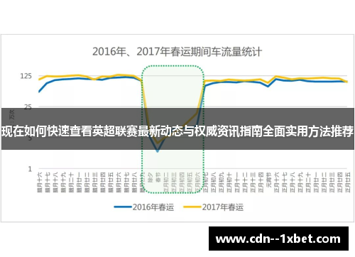 现在如何快速查看英超联赛最新动态与权威资讯指南全面实用方法推荐
