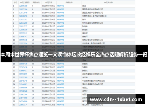 本周末世界杯焦点速览一文读懂体坛政经娱乐全热点话题解析趋势一览