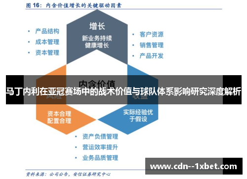 马丁内利在亚冠赛场中的战术价值与球队体系影响研究深度解析