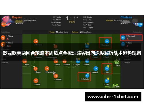 欧冠联赛两回合策略本周热点全梳理阵容风向深度解析战术趋势观察