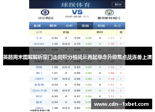 英超周末图解解析豪门走向积分榜风云再起悬念升级焦点战连番上演