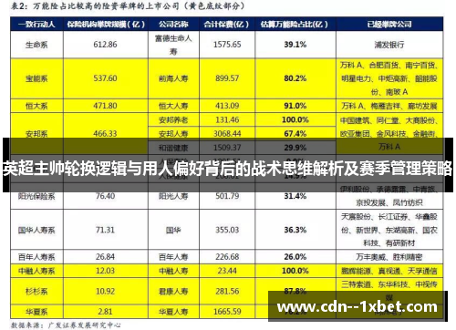 英超主帅轮换逻辑与用人偏好背后的战术思维解析及赛季管理策略