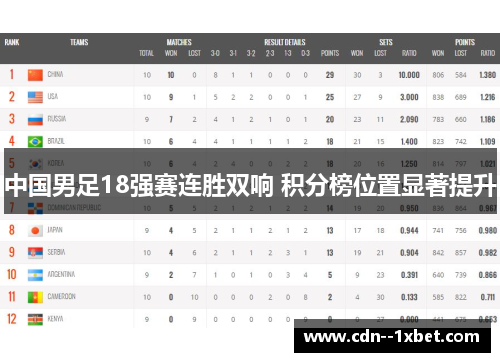 中国男足18强赛连胜双响 积分榜位置显著提升